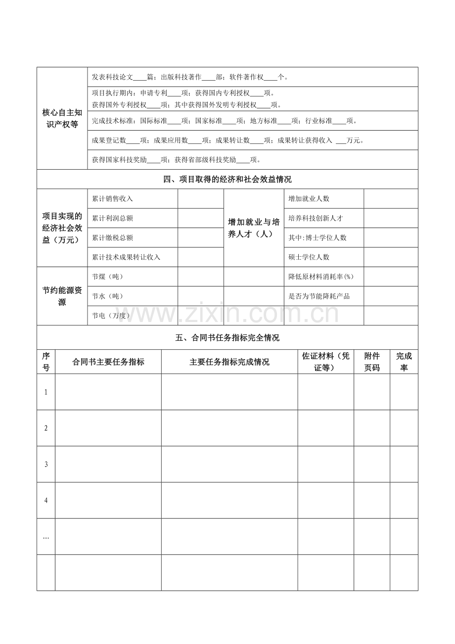 2015年度省级财政资金绩效评价自评数据表.doc_第2页