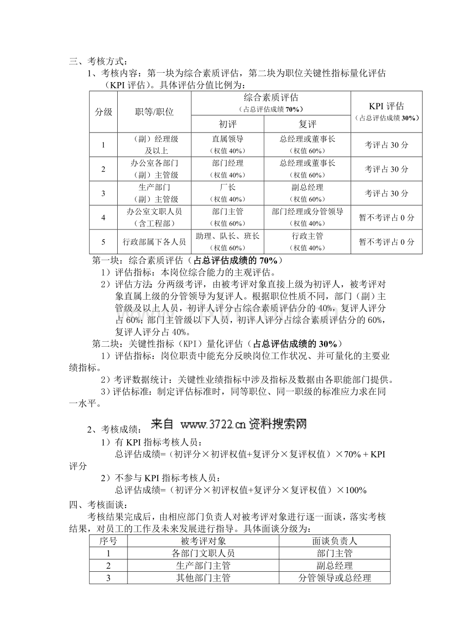 服装公司绩效考核(全套方案)——年终考核方案.doc_第2页