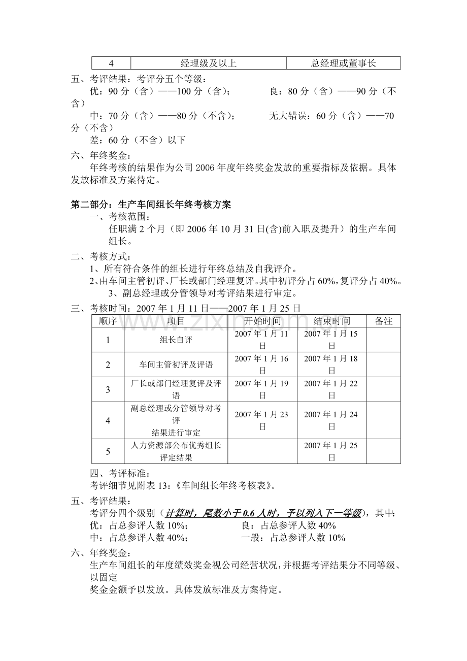 服装公司绩效考核(全套方案)——年终考核方案.doc_第3页