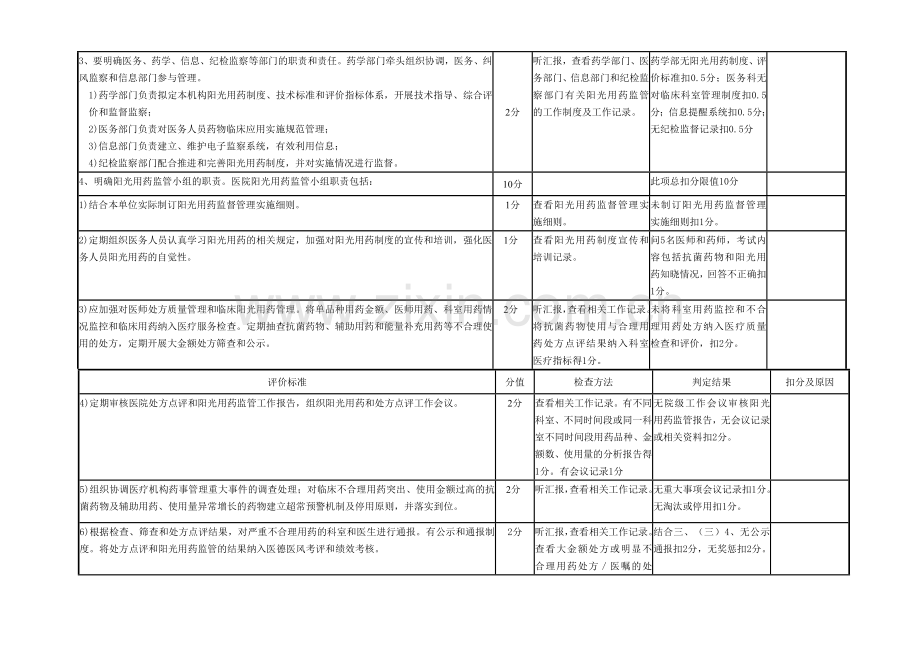 广东省医疗机构阳光用药制度建设验收标准.doc_第2页