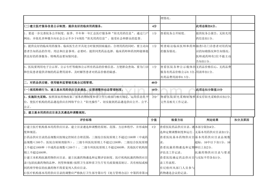 广东省医疗机构阳光用药制度建设验收标准.doc_第3页