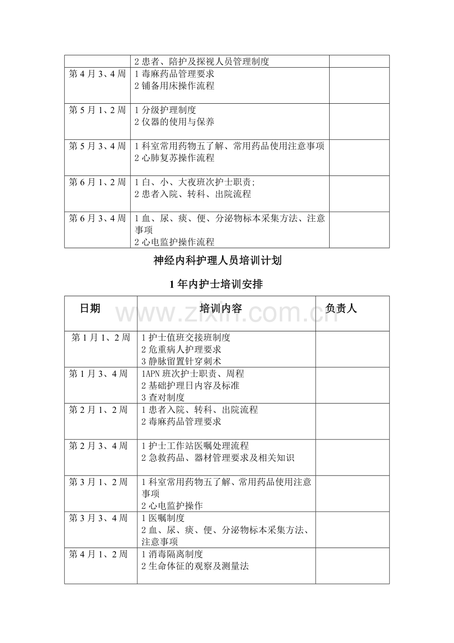 心内科护理人员培训安排.doc_第2页