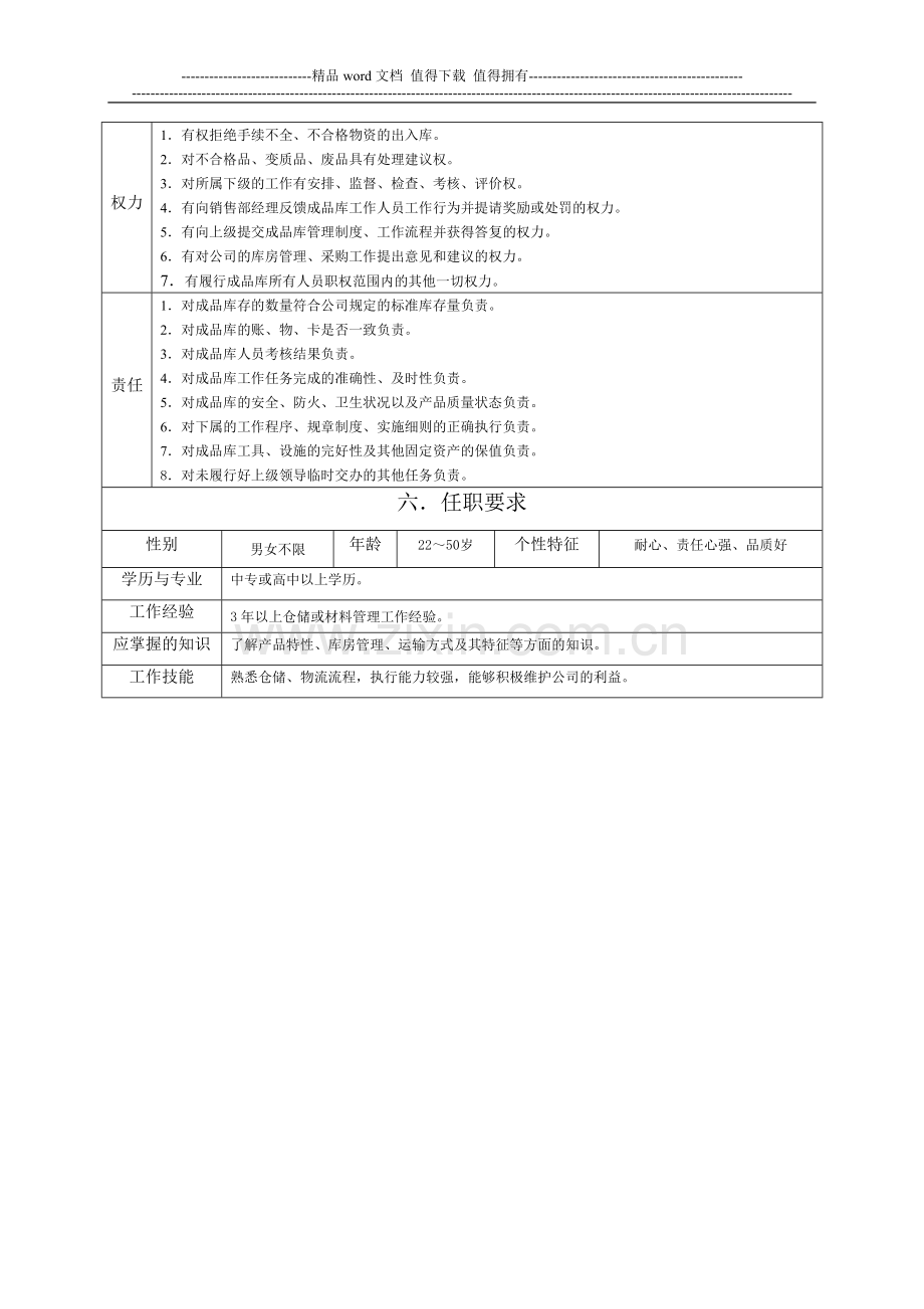 15成品库主管岗位职责范本.doc_第2页