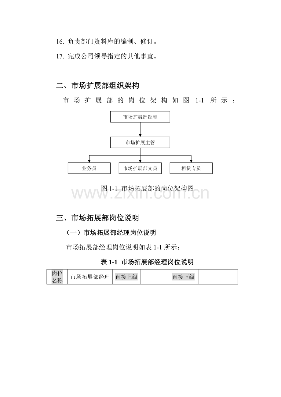 市场拓展部岗位架构.doc_第2页