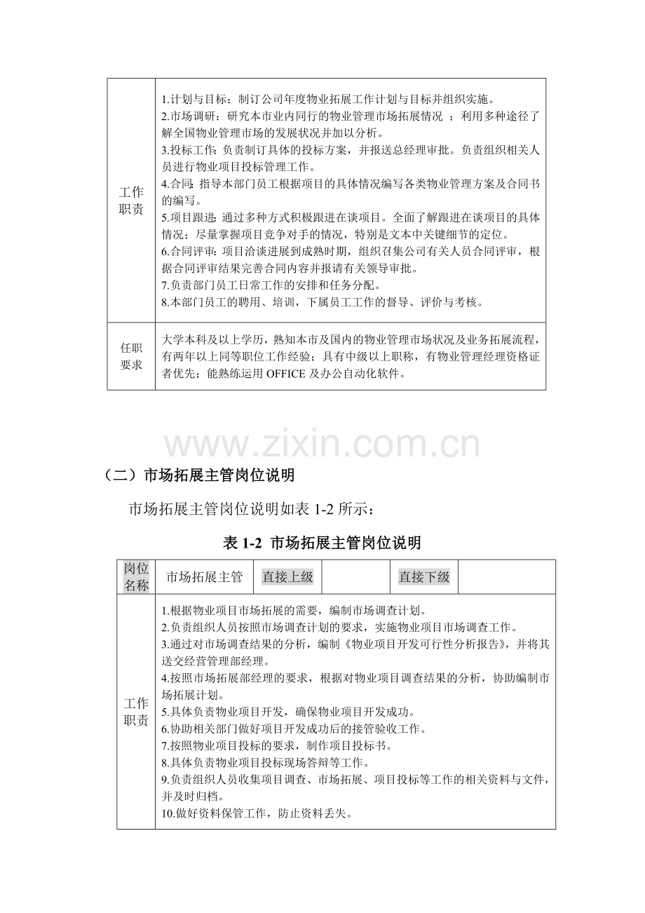 市场拓展部岗位架构.doc_第3页