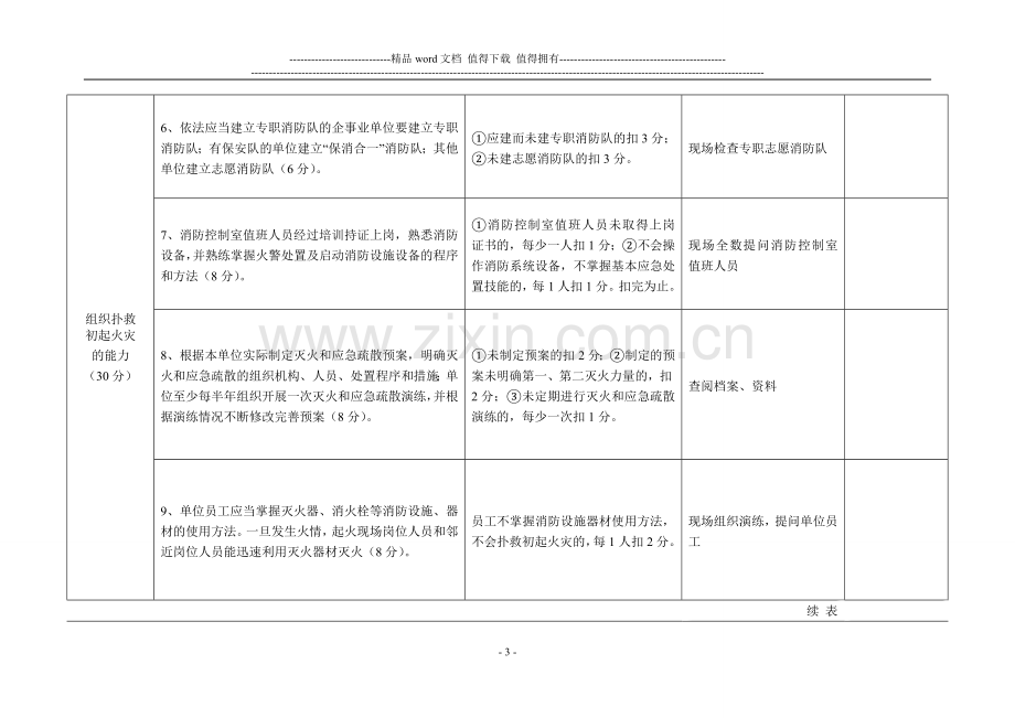 社会单位消防安全“户籍化”三项报告.doc_第3页