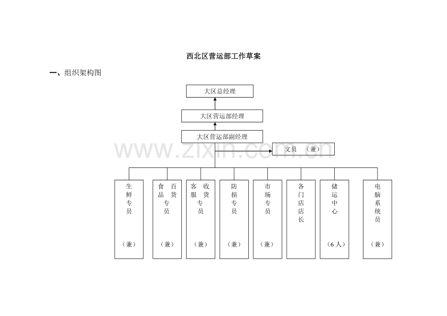 营运工作1(1).doc_第1页