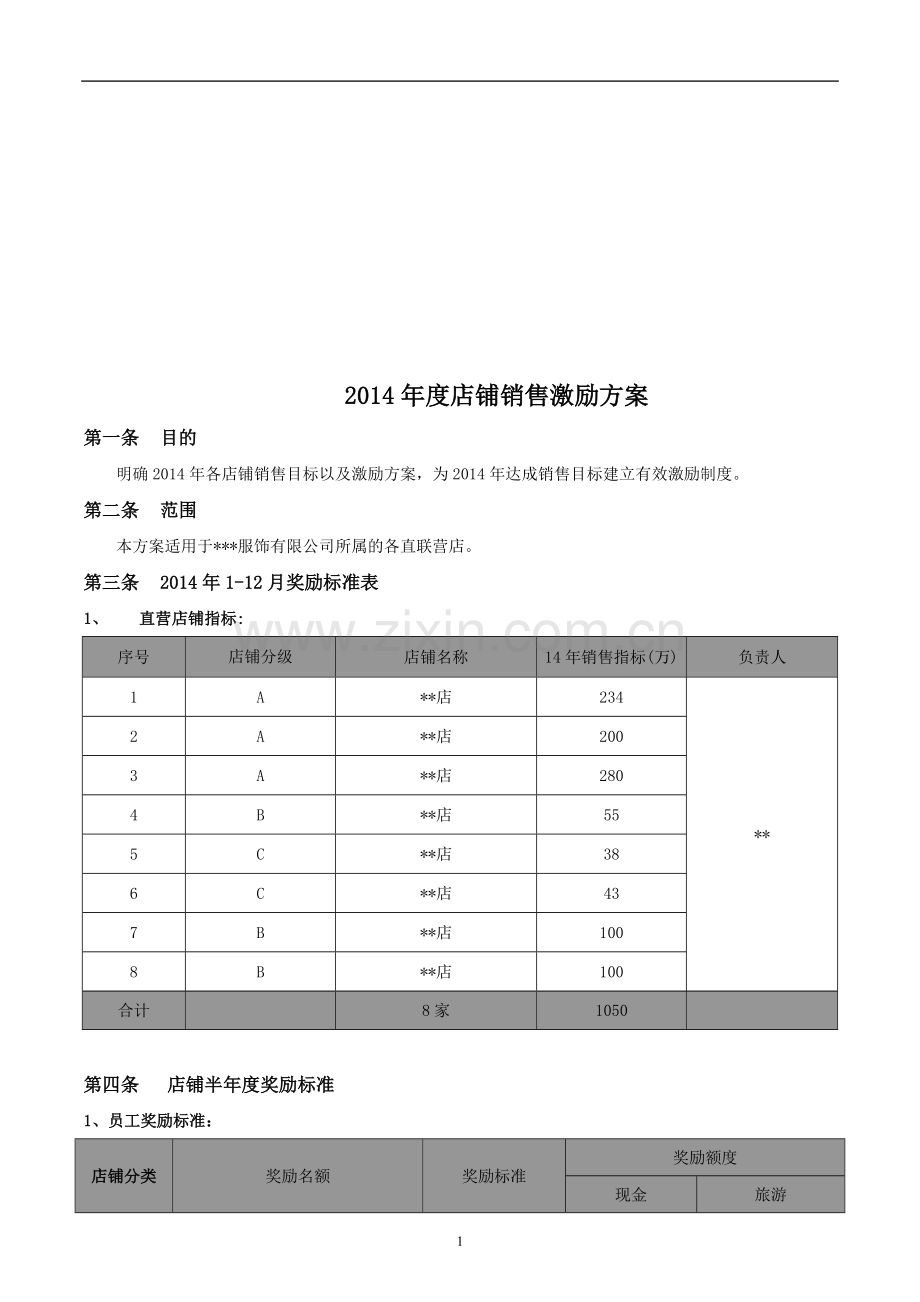 2014年度店铺销售激励方案.doc_第1页