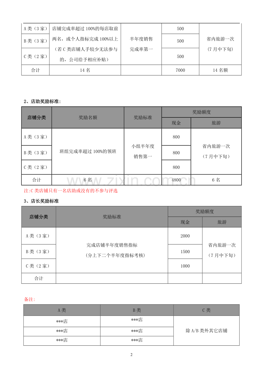 2014年度店铺销售激励方案.doc_第2页