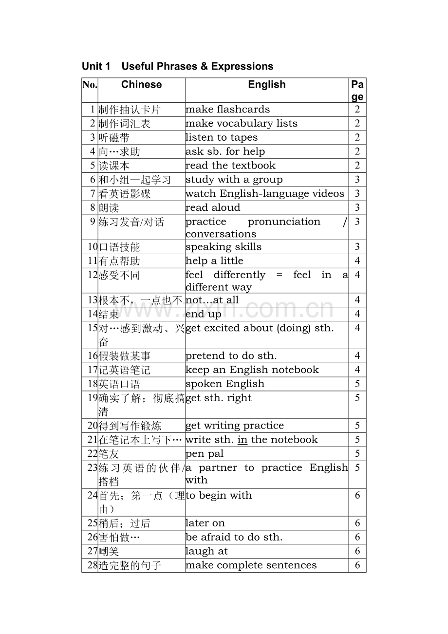 新目标英语九年级上学期units-1-5单元短语归纳.doc_第1页