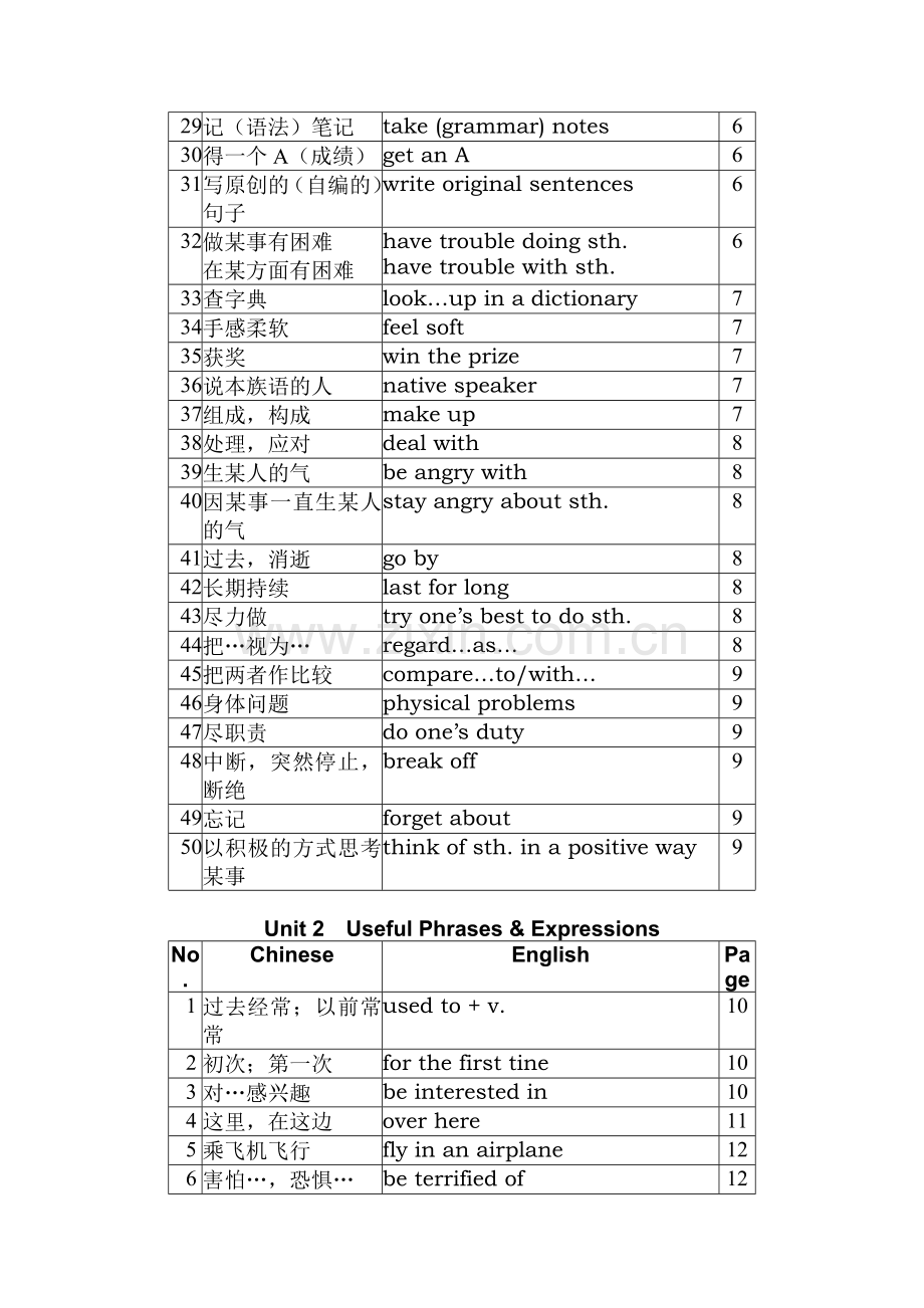 新目标英语九年级上学期units-1-5单元短语归纳.doc_第2页