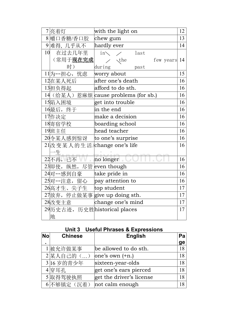 新目标英语九年级上学期units-1-5单元短语归纳.doc_第3页