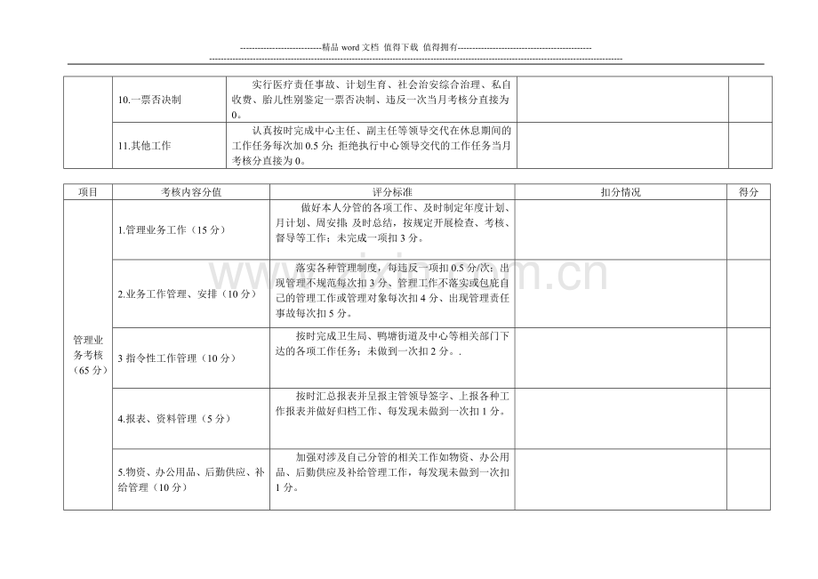 管理工作日常工作考核评分表..doc_第2页