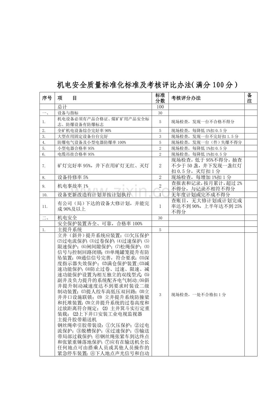 机电安全质量标准化考核评级办法..doc_第2页