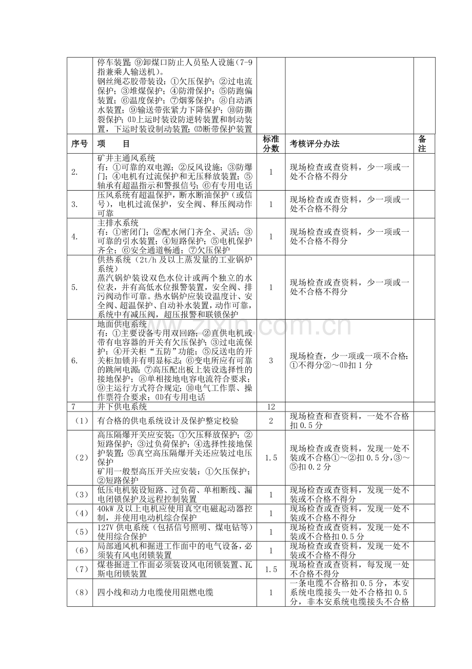 机电安全质量标准化考核评级办法..doc_第3页