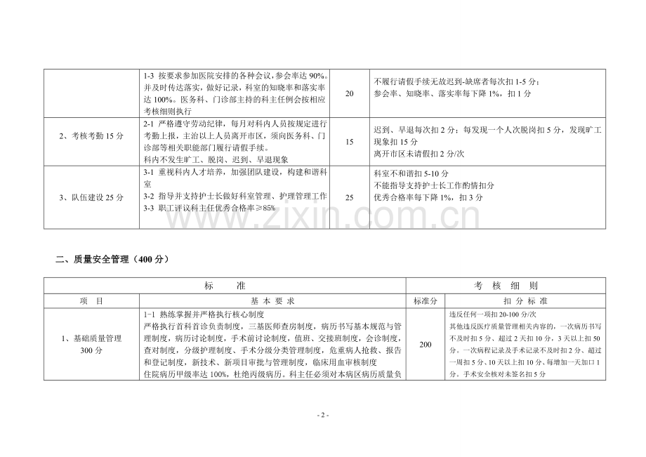 临床科室主任目标管理考核细则.doc_第2页