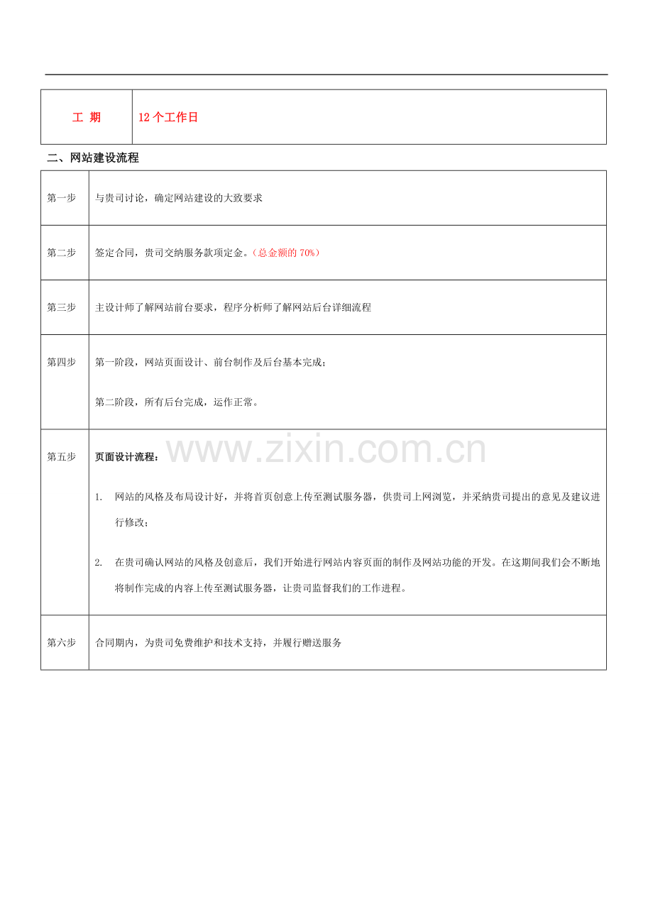 2017网站建设方案及报价.doc_第3页