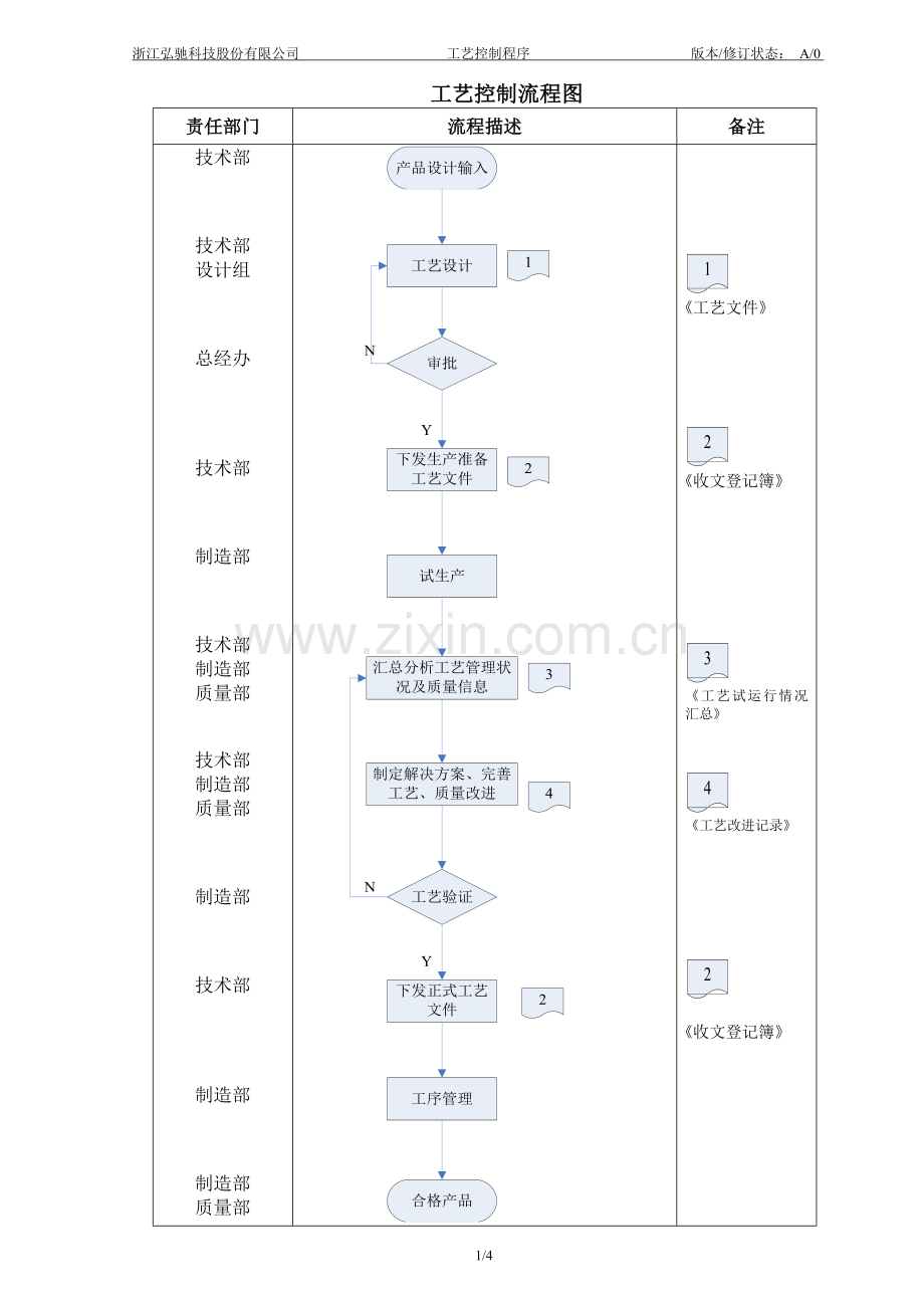 039-工艺控制程序.doc_第2页