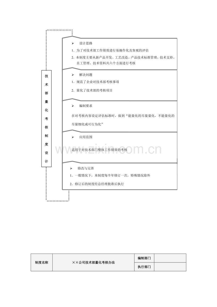 技术部绩效考核全案..doc_第2页