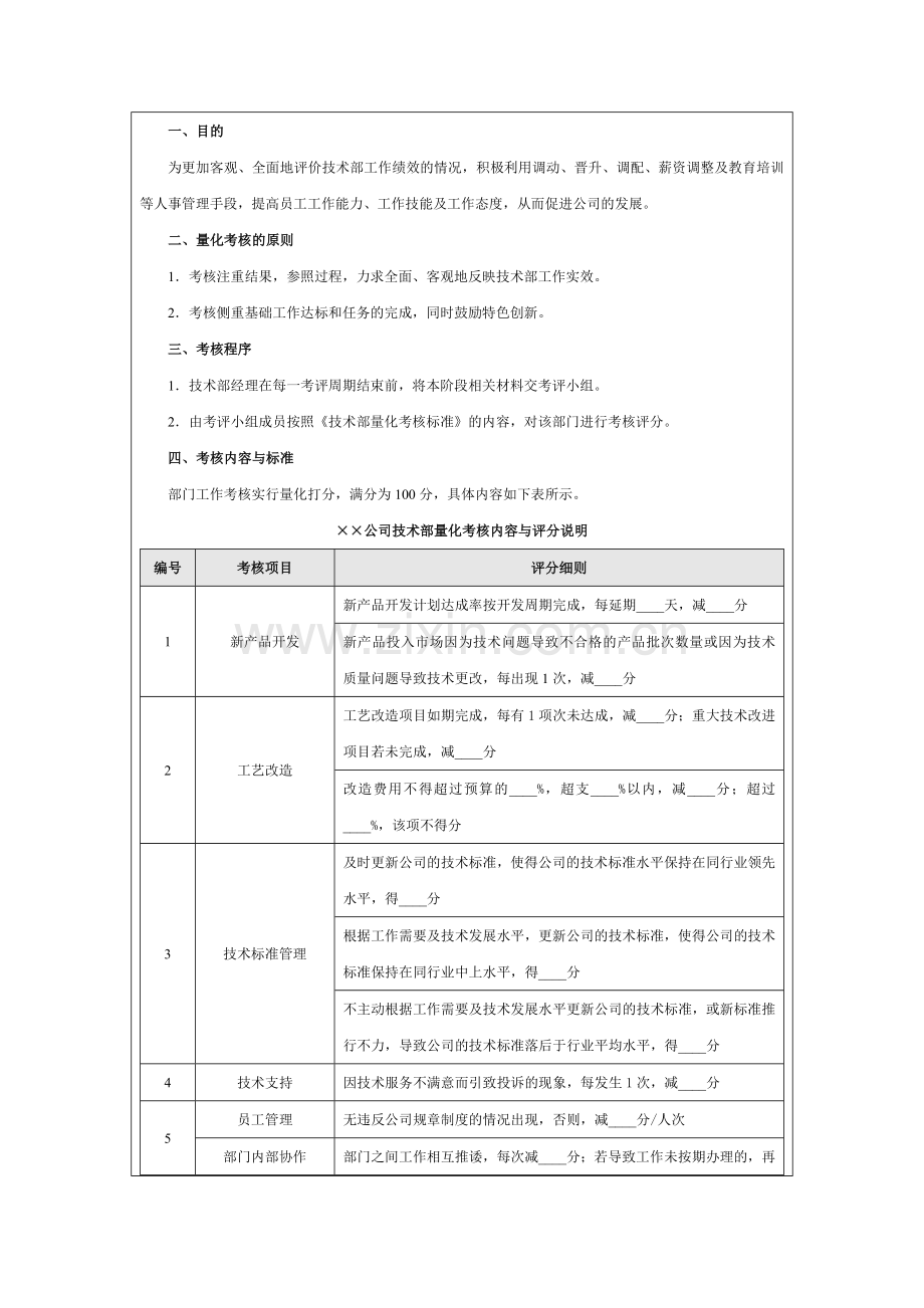 技术部绩效考核全案..doc_第3页