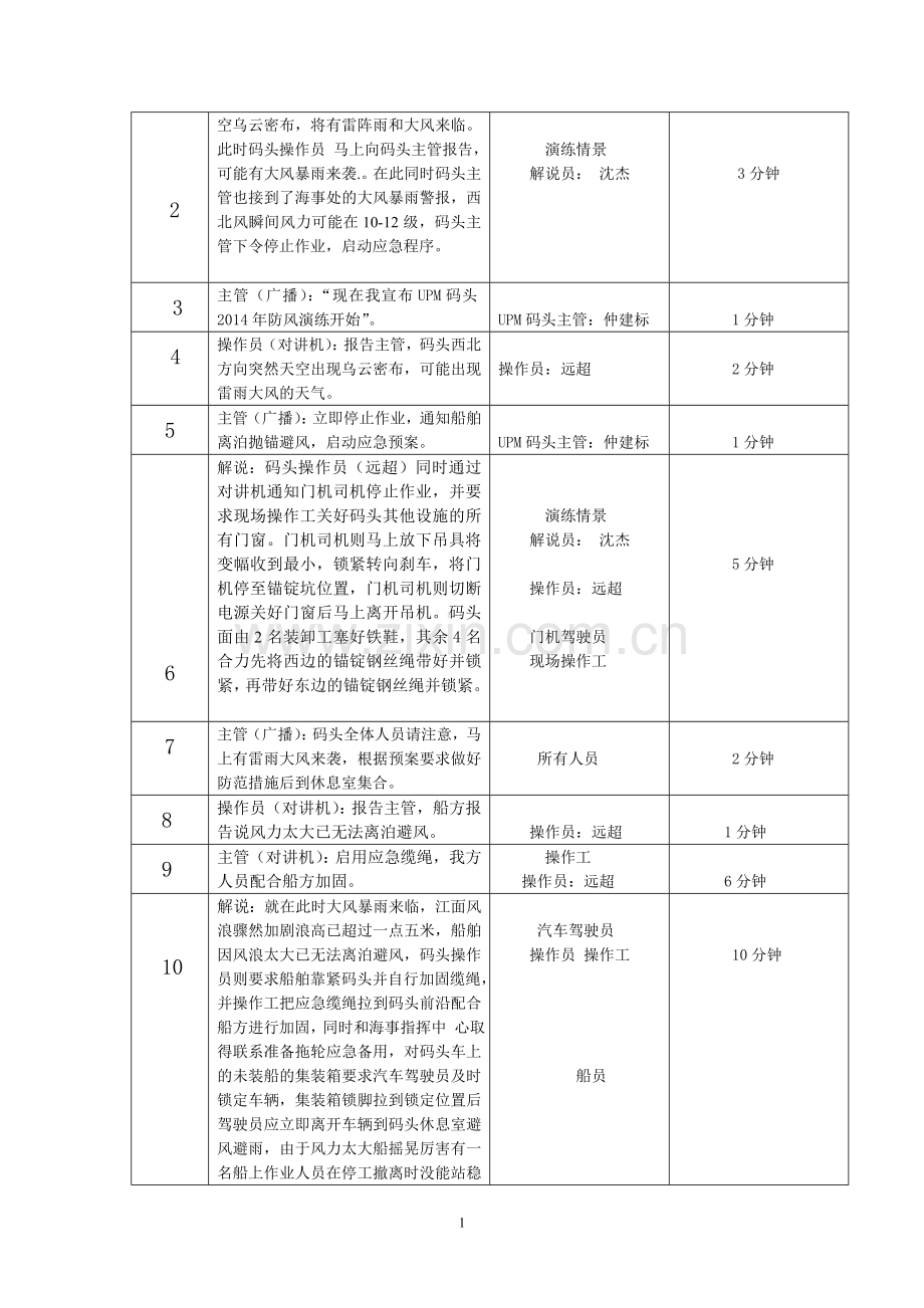 2014防风演练方案.doc_第2页