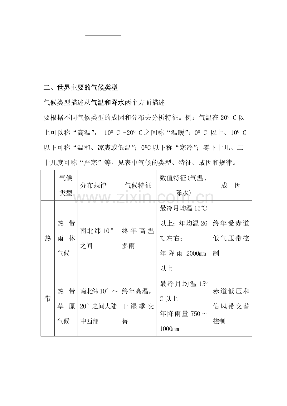 高一地理气候类型练习题.doc_第2页