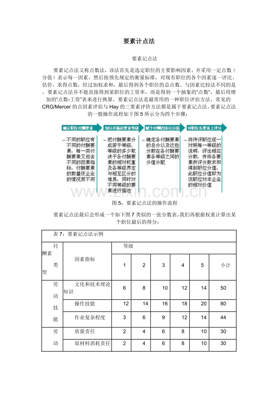 要素计点法(岗位评价).doc_第1页