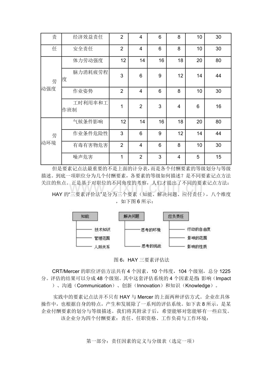 要素计点法(岗位评价).doc_第2页