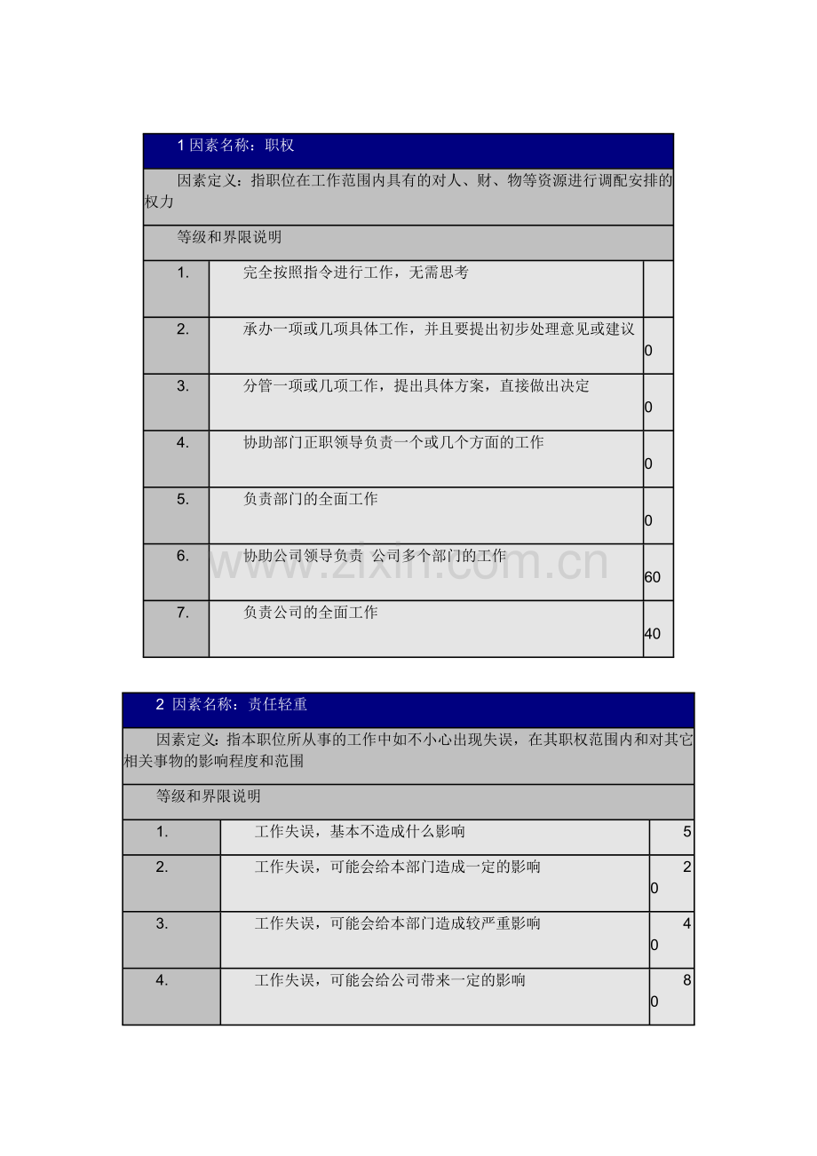 要素计点法(岗位评价).doc_第3页