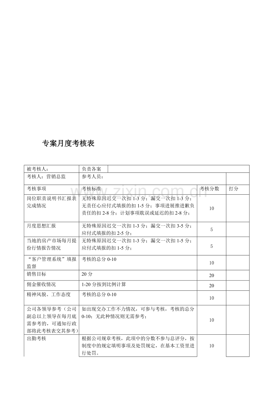 案场绩效考核表(专案考核业务员的)(营销总监.doc_第1页