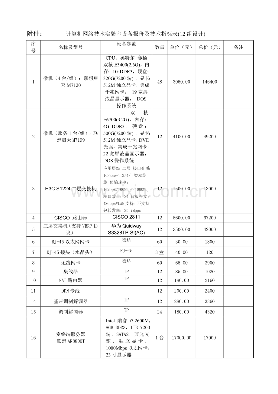 计算机网络技术实验室设备购销合同书.doc_第3页