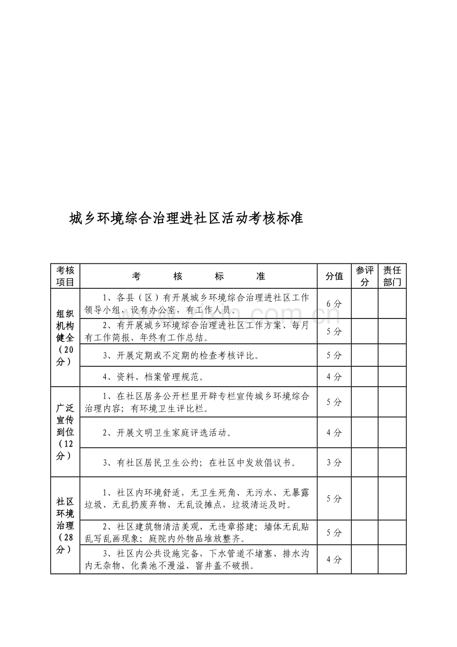 城乡环境综合治理进社区活动考核标准..doc_第1页