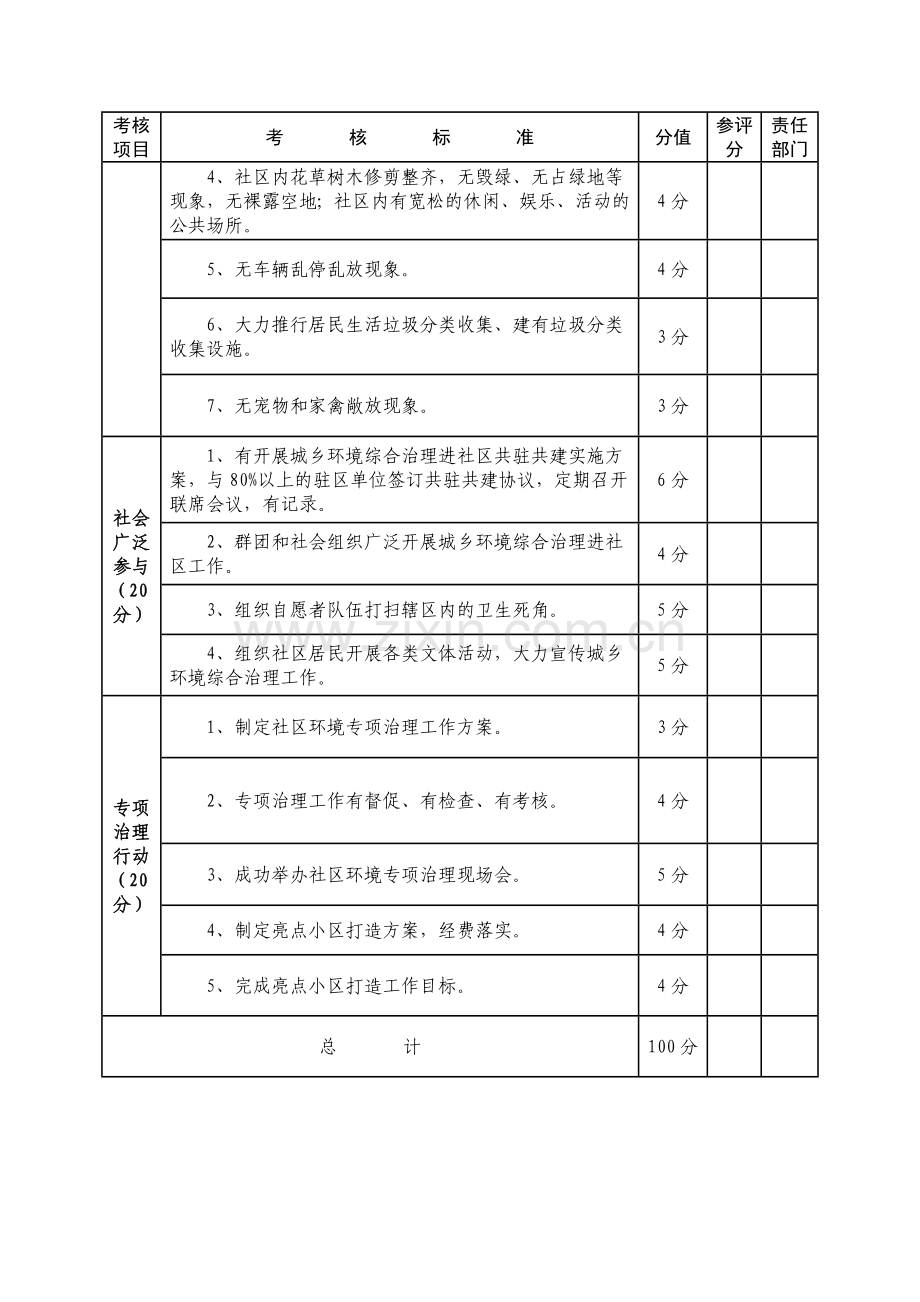 城乡环境综合治理进社区活动考核标准..doc_第2页