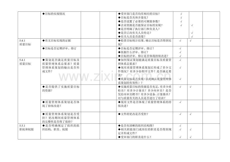 质量管理体系审核通用检查表-综合部.doc_第3页