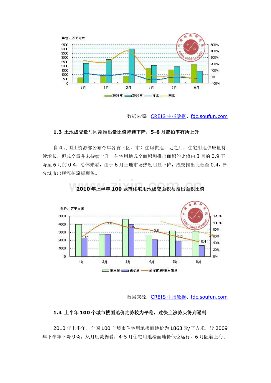 2010年上半年中国房地产市场总结.doc_第2页