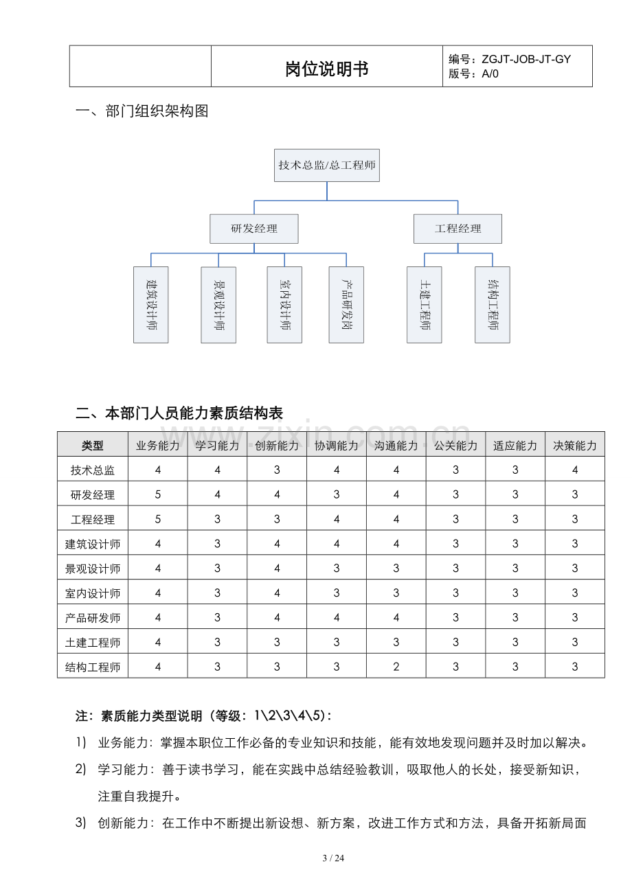 岗位说明书(工程研发管理中心).doc_第3页