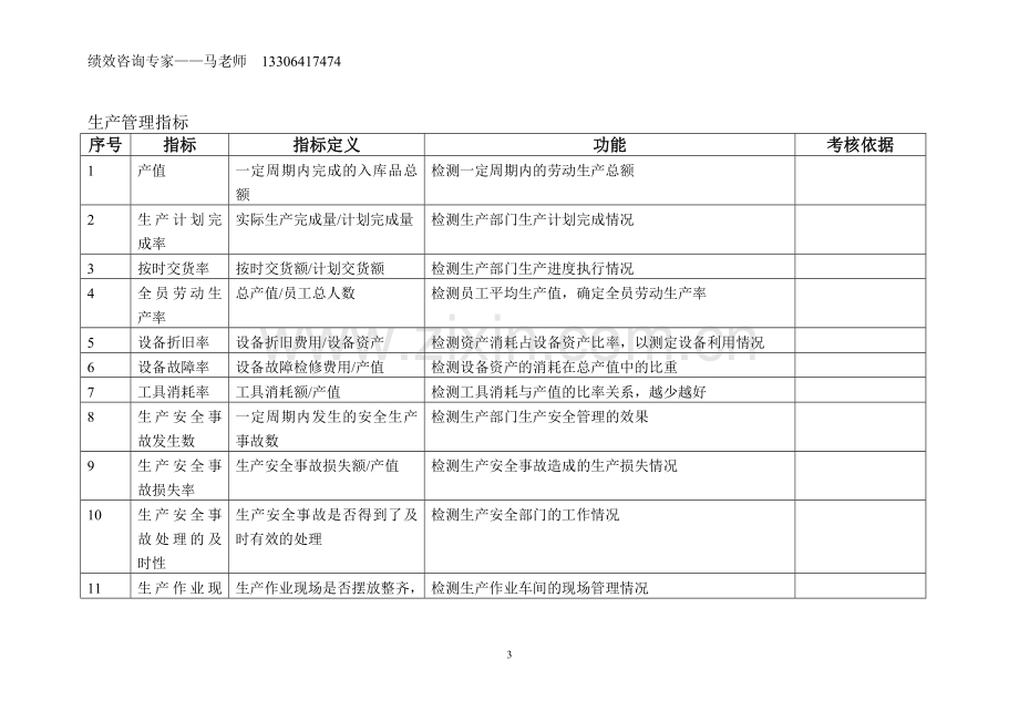 2013企业绩效考核指标库(最全的).doc_第3页