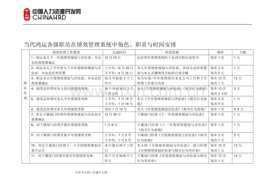 绩效管理系统中各岗位职责分析.doc_第2页