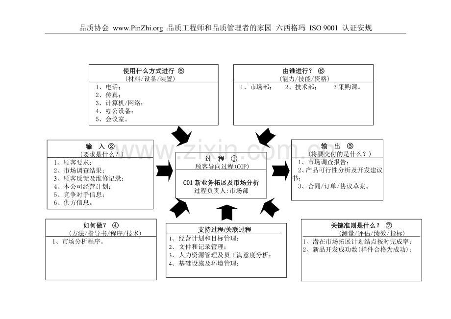 22个过程乌龟图案例.doc_第1页