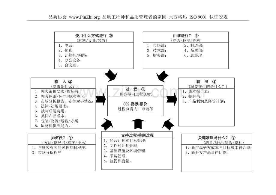 22个过程乌龟图案例.doc_第2页