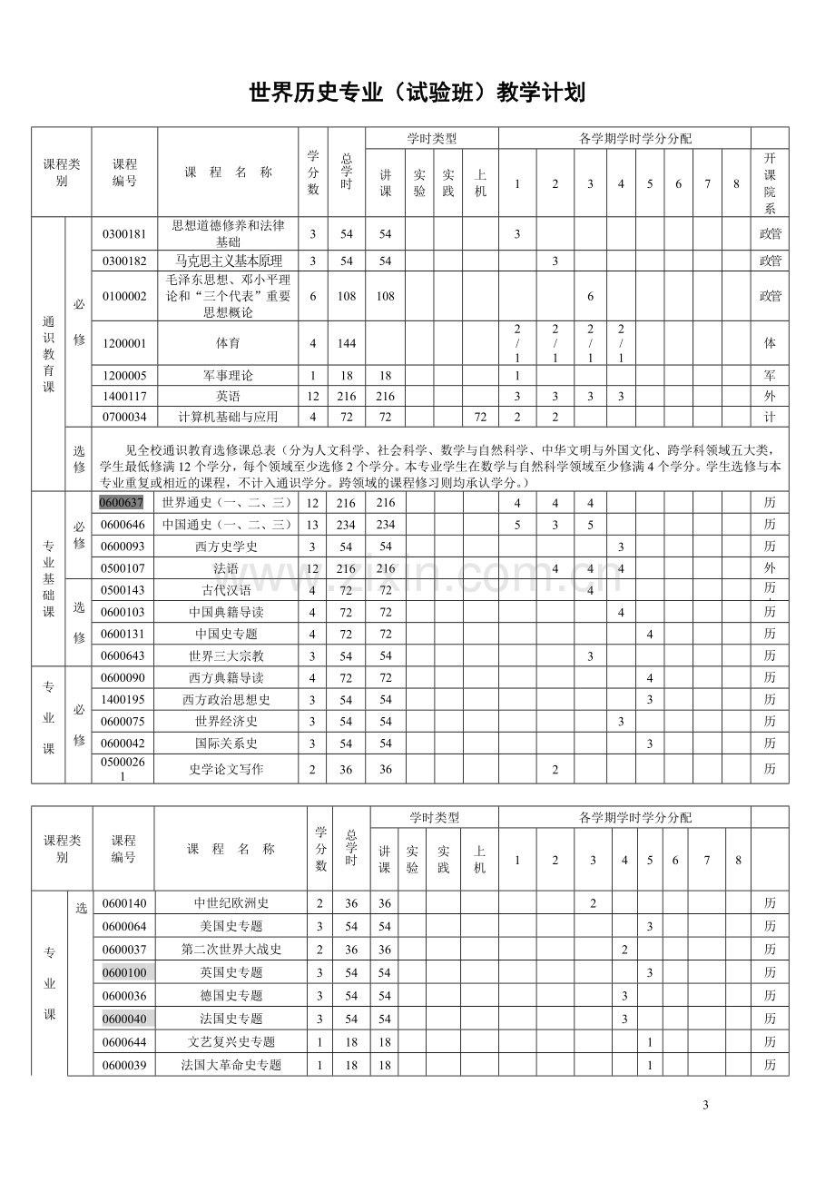 武汉大学培养方案-世界史专业(已查找).doc_第3页