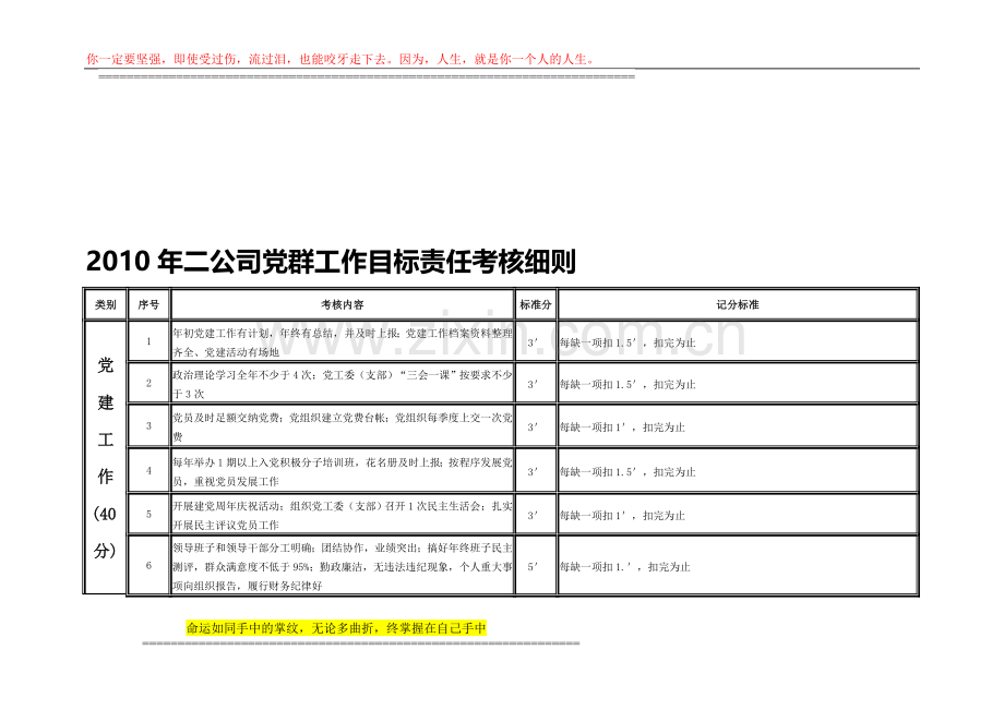 2010年二公司党群工作目标责任考核细则..doc_第1页