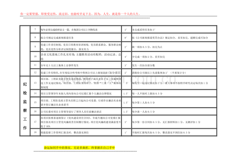 2010年二公司党群工作目标责任考核细则..doc_第2页