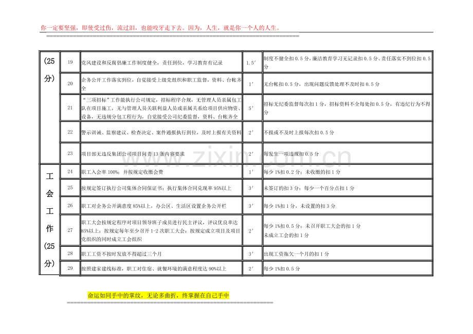 2010年二公司党群工作目标责任考核细则..doc_第3页