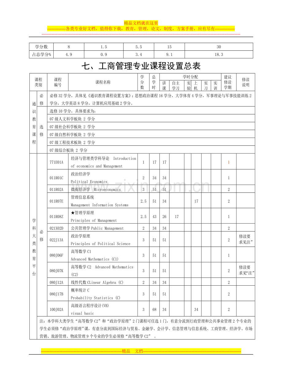 宁波大学工商管理专业培养方案及教学计划.doc_第2页