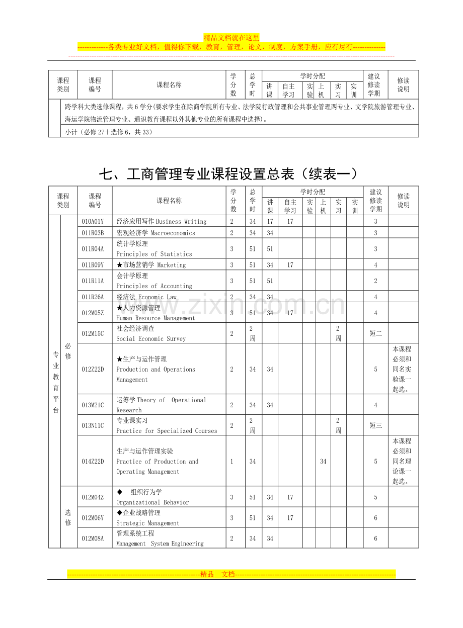 宁波大学工商管理专业培养方案及教学计划.doc_第3页