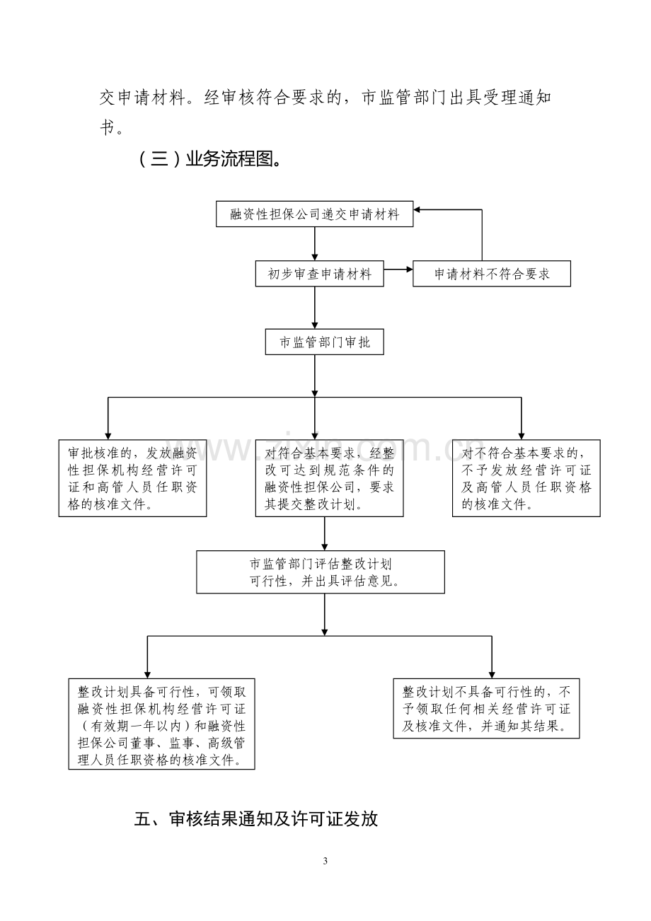 融资规范.doc_第3页