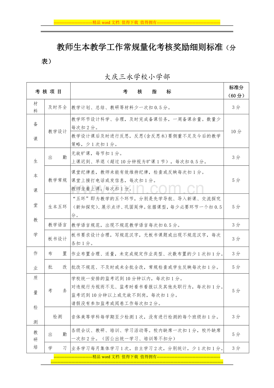 教师教学工作常规量化考核奖励细则(分表)..doc_第1页