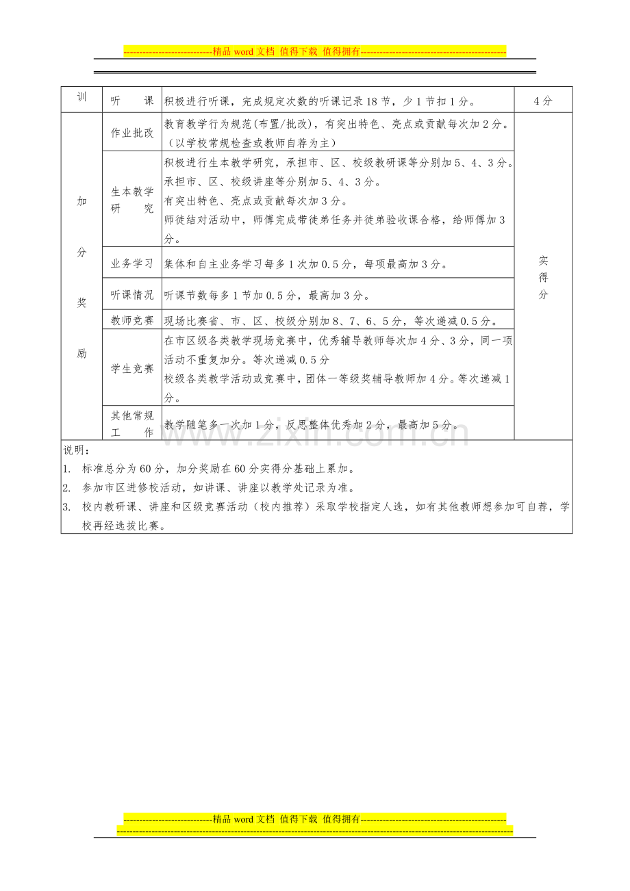 教师教学工作常规量化考核奖励细则(分表)..doc_第2页