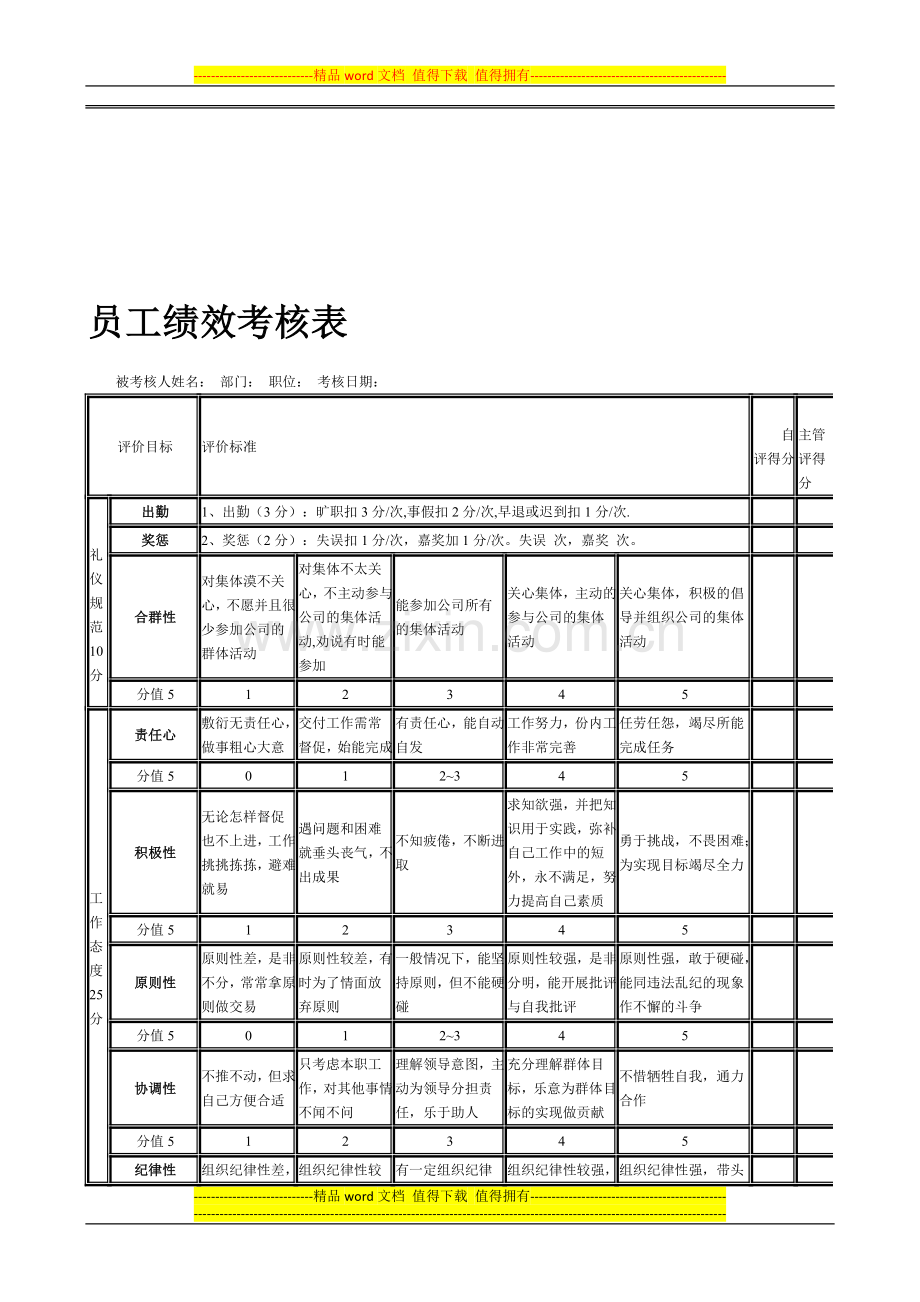 员工绩效考核P3..doc_第1页